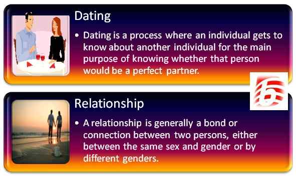 Diferencia entre citas y relaciones