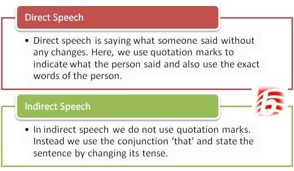 Différence entre la parole directe et indirecte