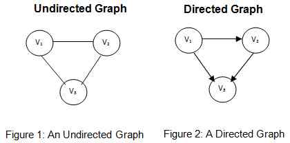 Différence entre graphique dirigé et non dirigé