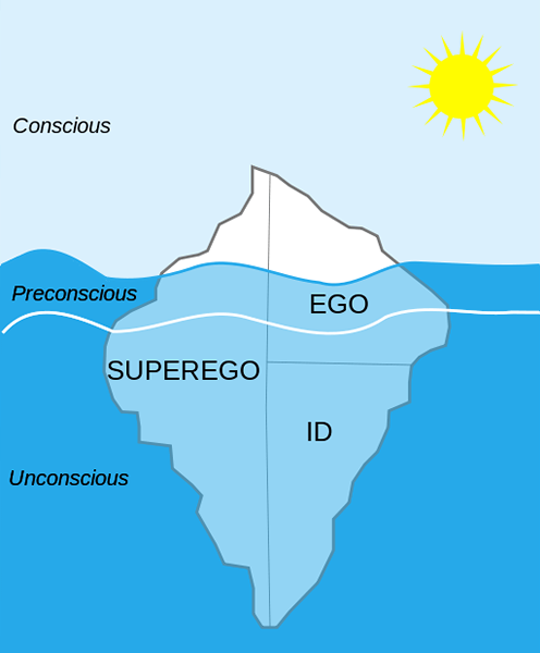 Perbedaan antara ego dan ID