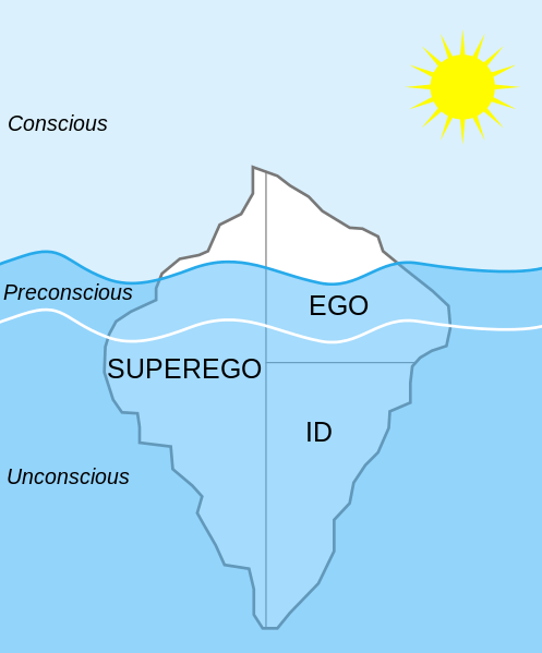 Perbezaan antara ego dan superego
