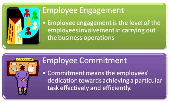 Diferencia entre el compromiso y el compromiso de los empleados