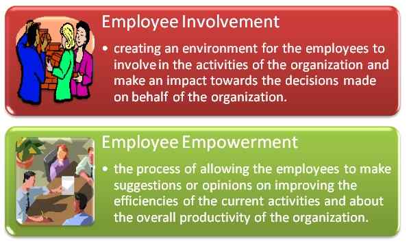 Diferencia entre la participación y el empoderamiento de los empleados