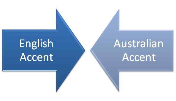 Perbezaan antara aksen bahasa Inggeris dan aksen Australia