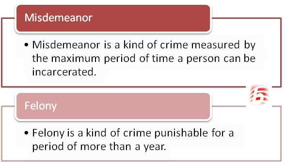 Différence entre crime et délit