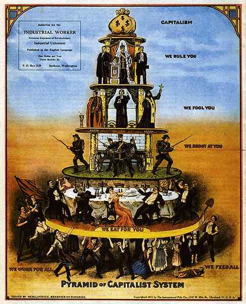 Perbezaan antara feudalisme dan kapitalisme