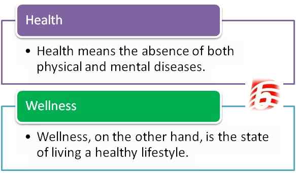 Diferencia entre salud y bienestar