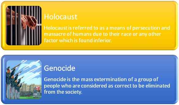 Unterschied zwischen Holocaust und Völkermord