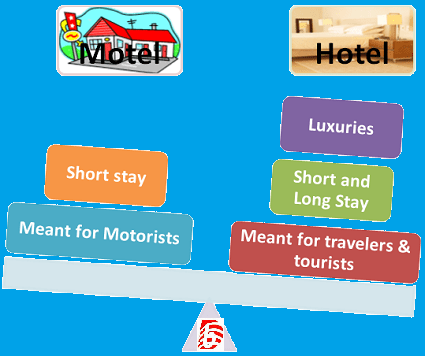 Différence entre l'hôtel et le motel