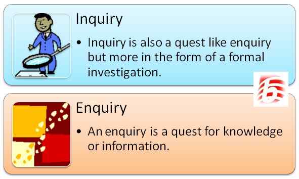 Différence entre l'enquête et l'enquête