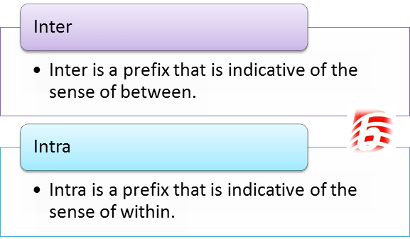 Différence entre inter et intra