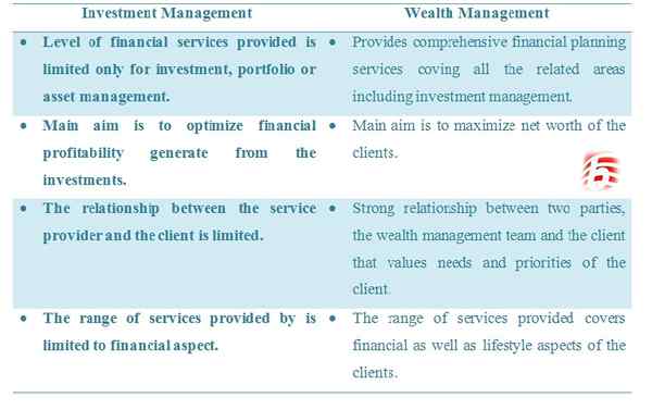 Diferencia entre la gestión de inversiones y la gestión de patrimonio