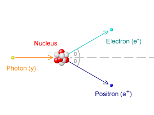 Perbezaan antara ion dan elektron