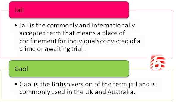 Différence entre la prison et la prison