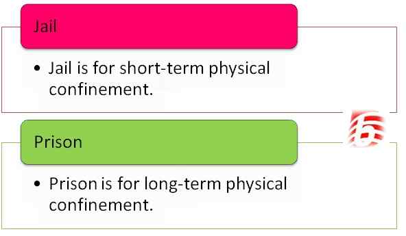 Perbedaan antara penjara dan penjara