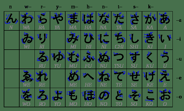 Perbezaan antara katakana dan hiragana