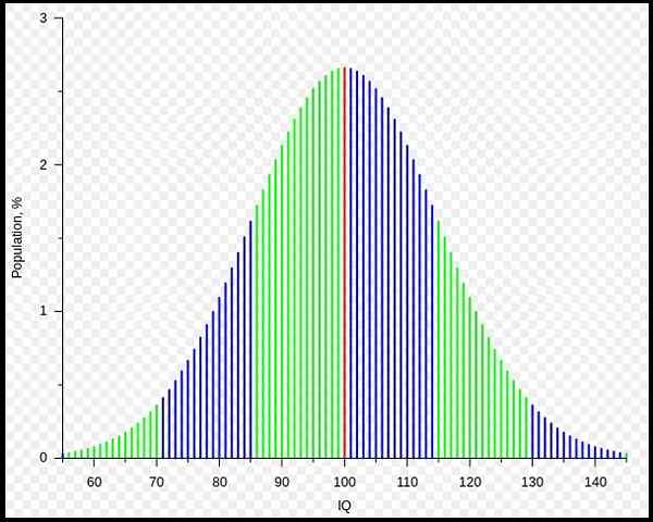 Diferencia entre discapacidad de aprendizaje y discapacidad intelectual