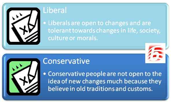 Perbezaan antara liberal dan konservatif