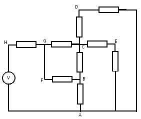 Différence entre Loop et Mesh