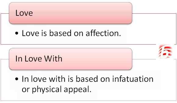 Perbezaan antara cinta dan cinta dengan
