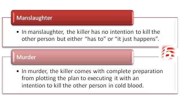 Perbezaan antara pembunuhan dan pembunuhan