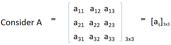 Unterschied zwischen Matrix und Determinante