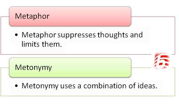 Différence entre la métaphore et la métonymie