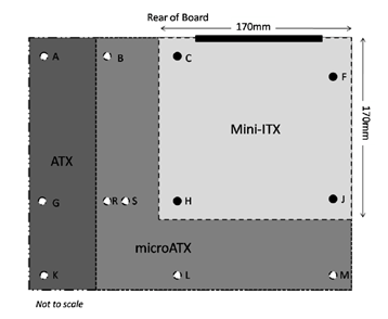 Diferencia entre micro atx y mini itx