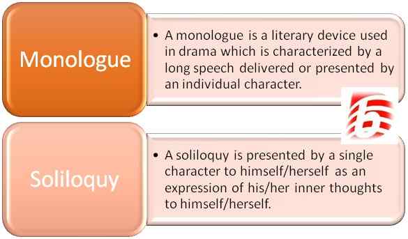 Perbezaan antara monolog dan soliloquy
