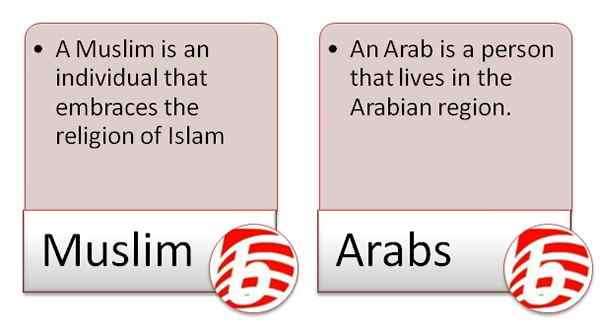 Diferencia entre musulmanes y árabes