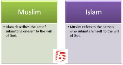 Différence entre musulman et islam