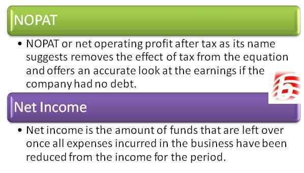 Différence entre le NOPAT et le revenu net