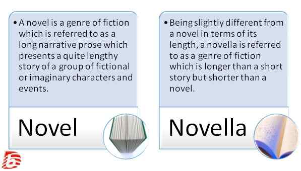 Perbezaan antara novel dan novella