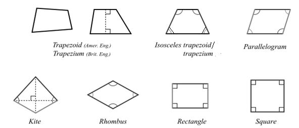 Perbezaan antara paralelogram dan segi empat