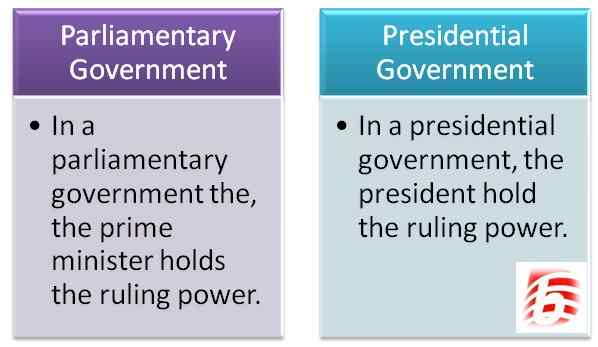 Diferencia entre el gobierno parlamentario y presidencial