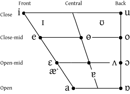 Perbedaan antara fonem dan grapheme