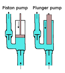 Perbedaan antara piston dan plunger