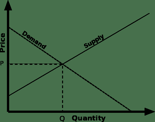 Unterschied zwischen geplanter Wirtschaft und Marktwirtschaft