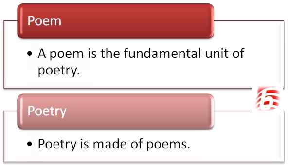Diferencia entre poema y poesía