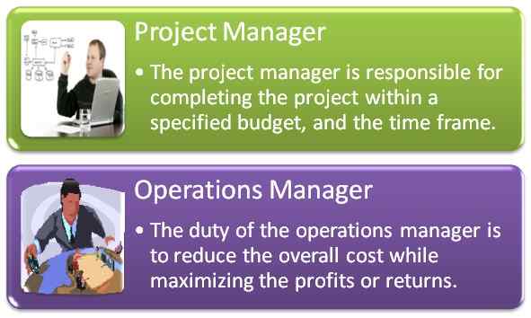 Diferencia entre el gerente de proyecto y el gerente de operaciones