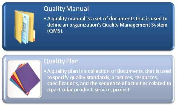Différence entre le manuel de qualité et le plan de qualité