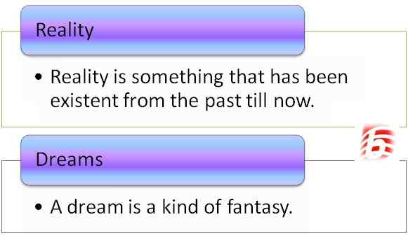 Différence entre la réalité et les rêves