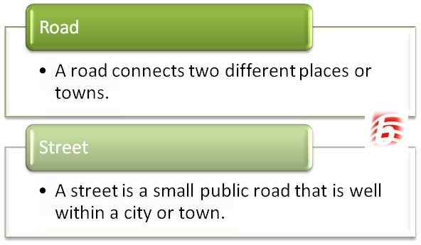 Diferencia entre carretera y calle