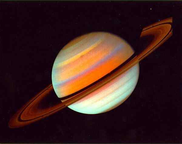 Perbezaan antara Saturn dan Musytari