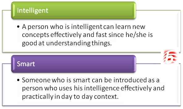 Diferencia entre inteligente e inteligente