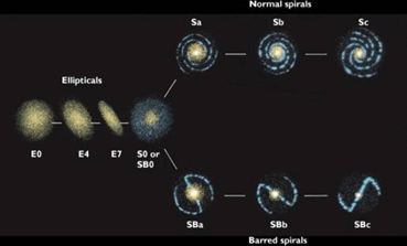 Différence entre les galaxies en spirale et elliptique