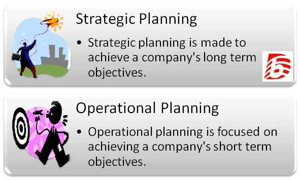 Perbezaan antara perancangan strategik dan operasi