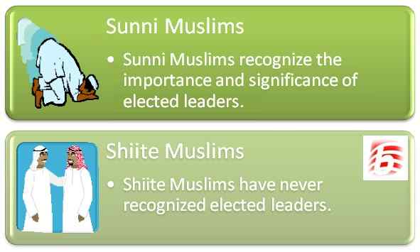 Différence entre les musulmans sunnites et les musulmans chiites