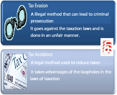Diferencia entre la evasión fiscal y la evasión fiscal