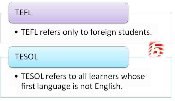 Différence entre TEFL et TESOL